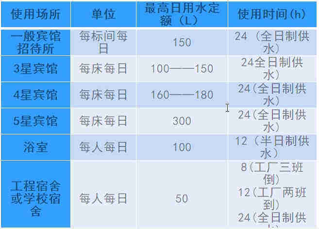 空氣源熱泵熱水工程機組的設(shè)計、安裝、計算詳解